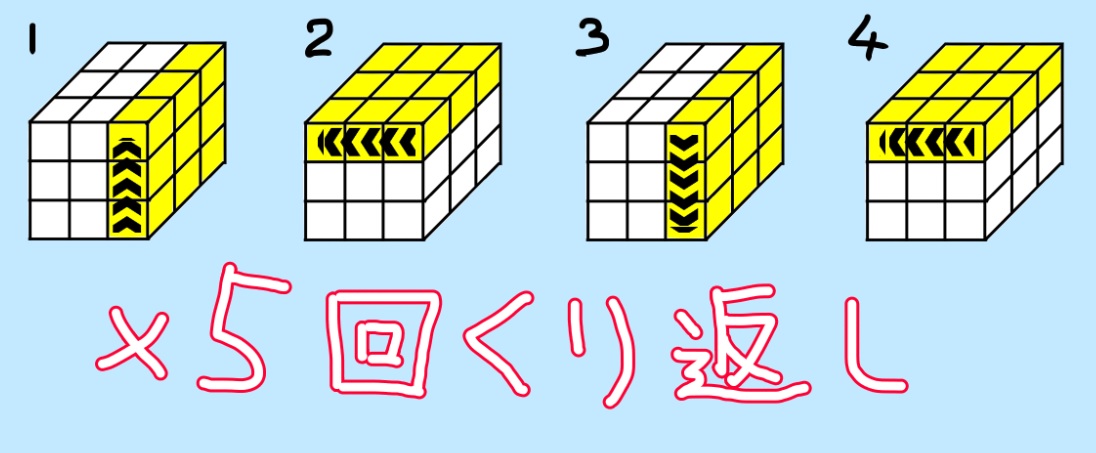 ルービックキューブ 上右上右上右右 ６面完成手順と絵柄キューブの向き合わせ ラカミケ雑記帳