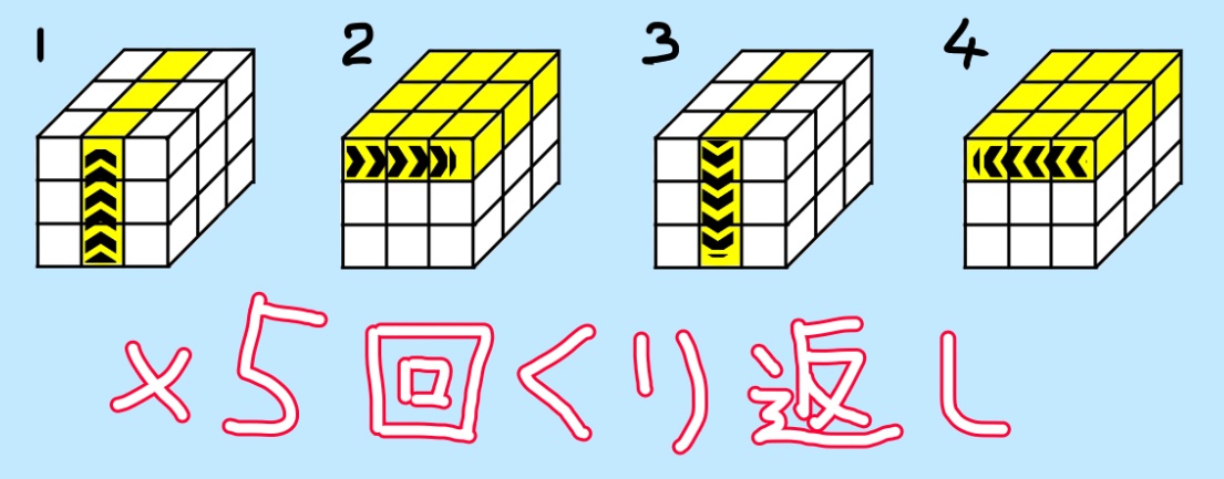 ルービックキューブ 上右上右上右右 ６面完成手順と絵柄キューブの向き合わせ ラカミケ雑記帳