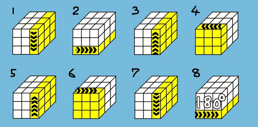 ルービックキューブ 上右上右上右右 ラカミケ雑記帳