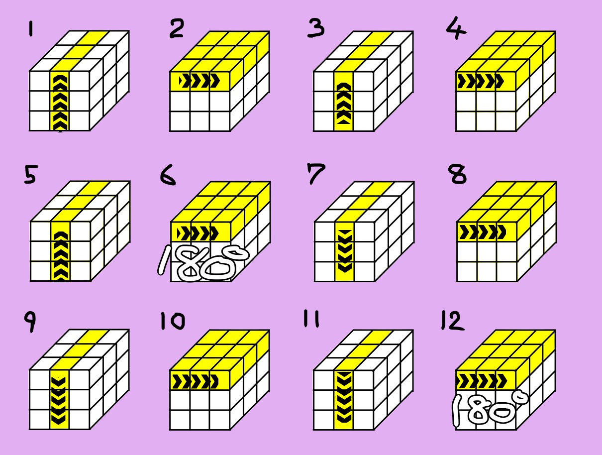 ルービックキューブ 上右上右上右右 ６面完成手順と絵柄キューブの向き合わせ ラカミケ雑記帳