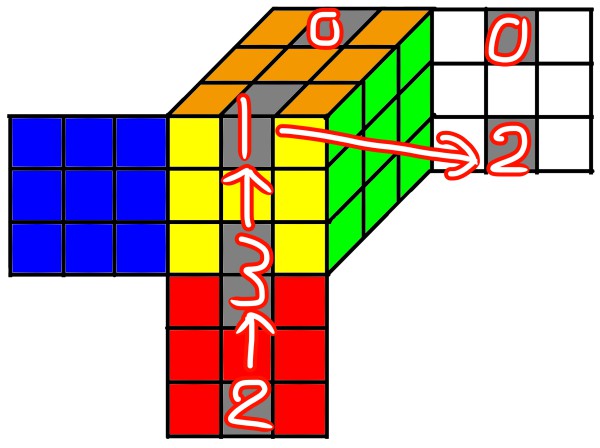 ルービックキューブ 上右上右上右右 ６面完成手順と絵柄キューブの向き合わせ ラカミケ雑記帳